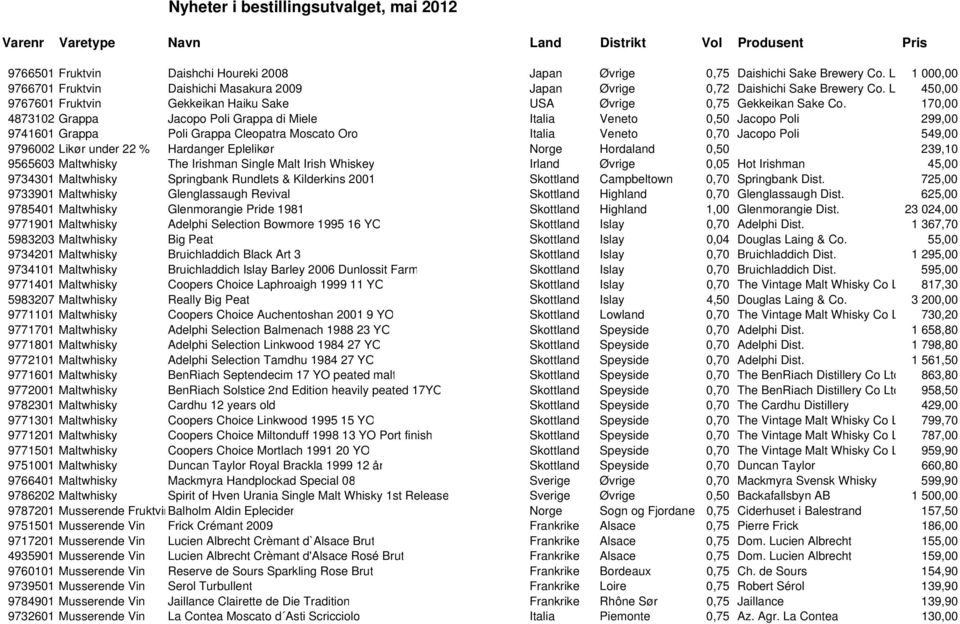 170,00 4873102 Grappa Jacopo Poli Grappa di Miele Italia Veneto 0,50 Jacopo Poli 299,00 9741601 Grappa Poli Grappa Cleopatra Moscato Oro Italia Veneto 0,70 Jacopo Poli 549,00 9796002 Likør under 22 %