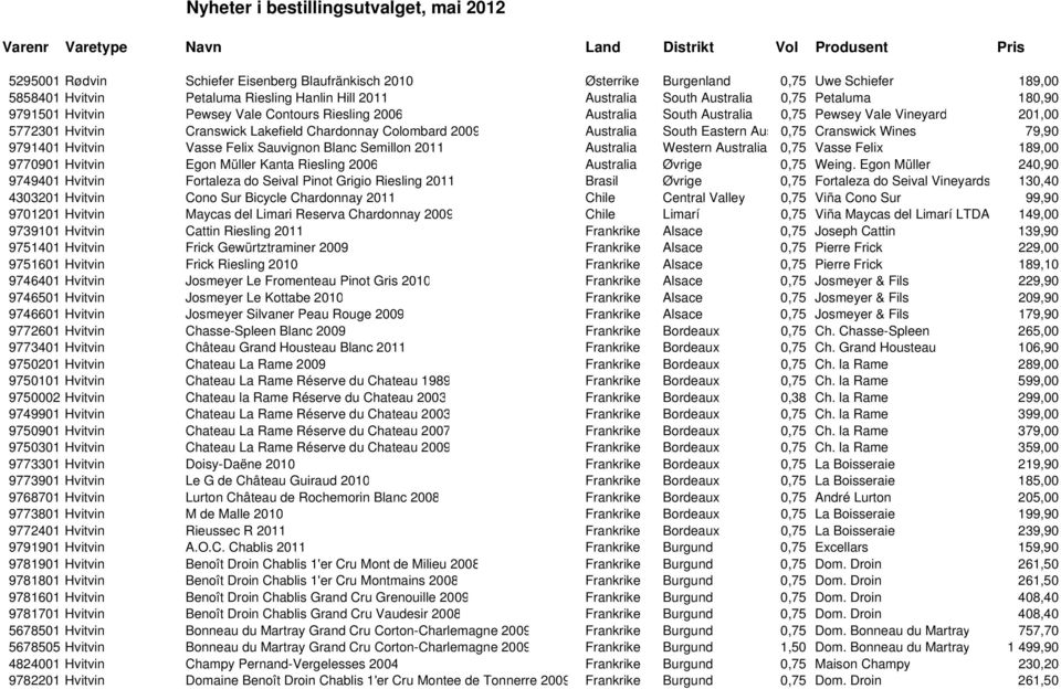 0,75 Cranswick Wines 79,90 9791401 Hvitvin Vasse Felix Sauvignon Blanc Semillon 2011 Australia Western Australia 0,75 Vasse Felix 189,00 9770901 Hvitvin Egon Müller Kanta Riesling 2006 Australia