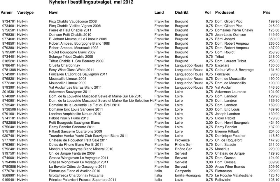 Quinson 149,90 9774601 Hvitvin R. Jobard Meursault Le Limozin 2009 Frankrike Burgund 0,75 Rémi Jobard 350,00 9748501 Hvitvin Robert Ampeau Bourgogne Blanc 1988 Frankrike Burgund 0,75 Dom.