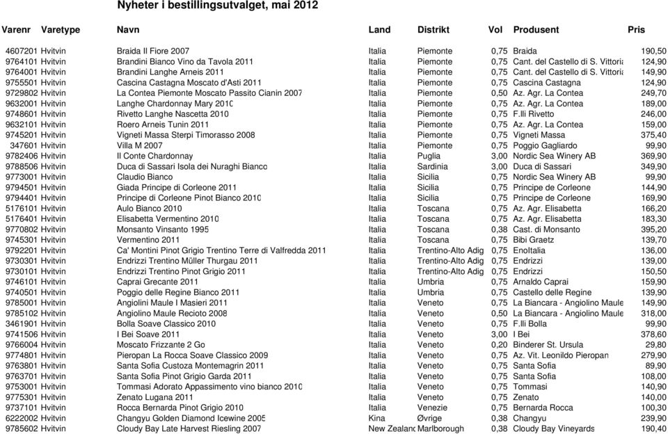 Vittoria 149,90 9755501 Hvitvin Cascina Castagna Moscato d'asti 2011 Italia Piemonte 0,75 Cascina Castagna 124,90 9729802 Hvitvin La Contea Piemonte Moscato Passito Cianin 2007 Italia Piemonte 0,50