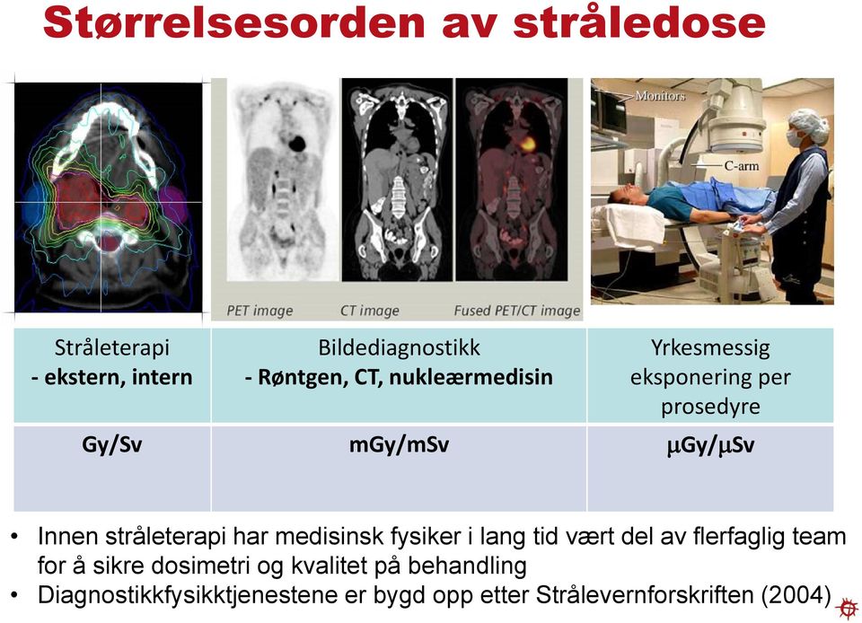 stråleterapi har medisinsk fysiker i lang tid vært del av flerfaglig team for å sikre