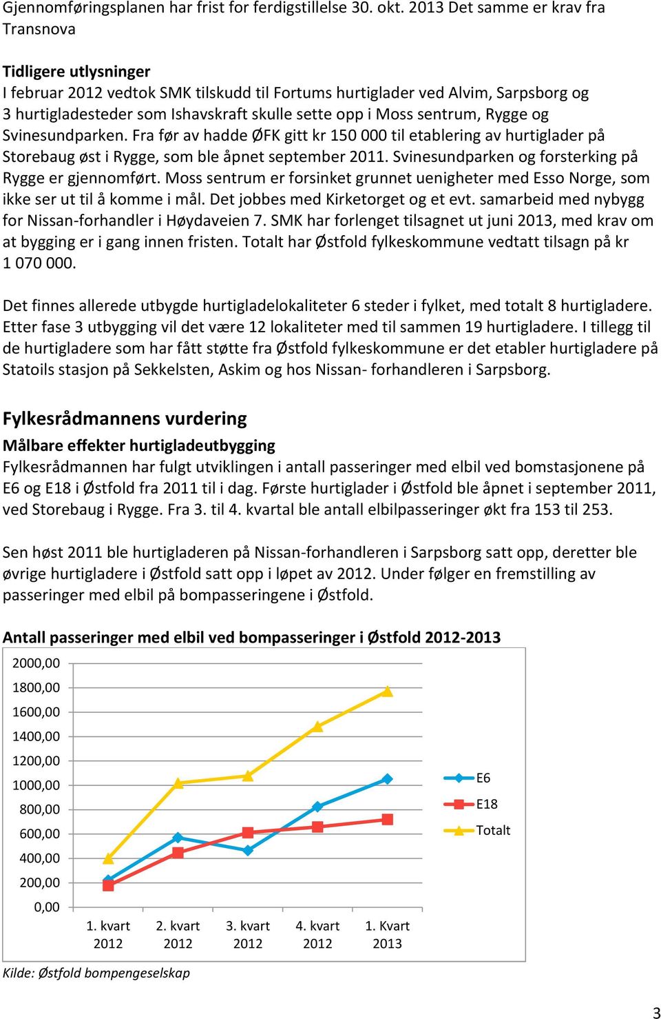sentrum, Rygge og Svinesundparken. Fra før av hadde ØFK gitt kr 150 000 til etablering av hurtiglader på Storebaug øst i Rygge, som ble åpnet september 2011.