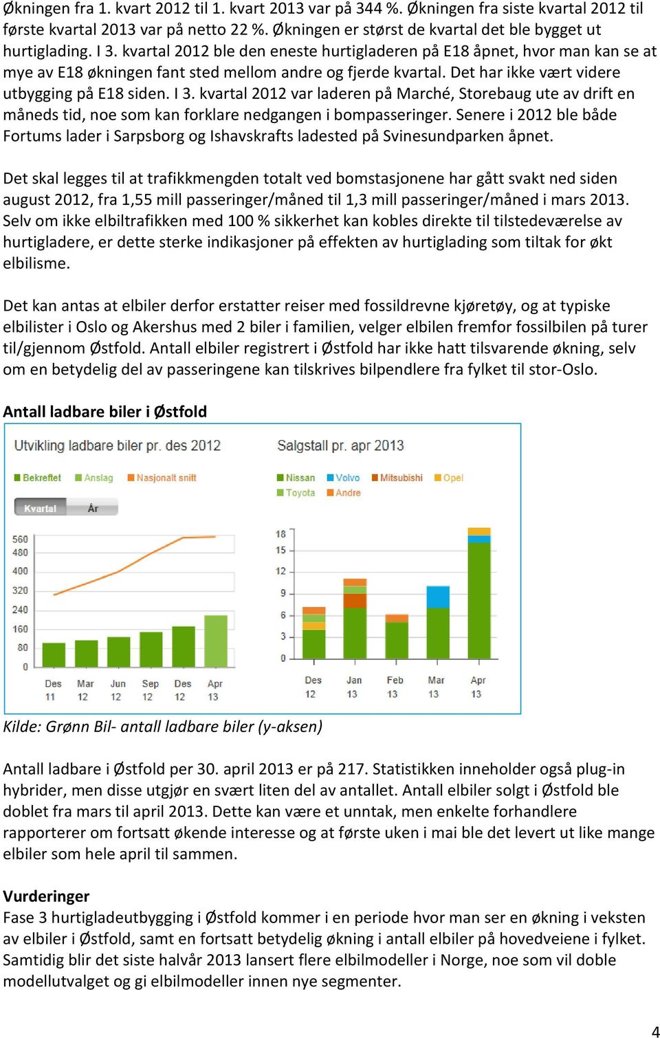 kvartal var laderen på Marché, Storebaug ute av drift en måneds tid, noe som kan forklare nedgangen i bompasseringer.