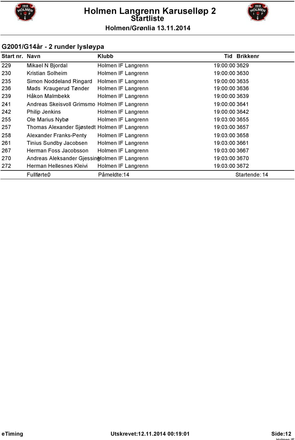 Holmen IF Langrenn 19:00:00 3642 255 Ole Marius Nybø Holmen IF Langrenn 19:03:00 3655 257 Thomas Alexander Sjøstedt Holmen IF Langrenn 19:03:00 3657 258 Alexander Franks-Penty Holmen IF Langrenn