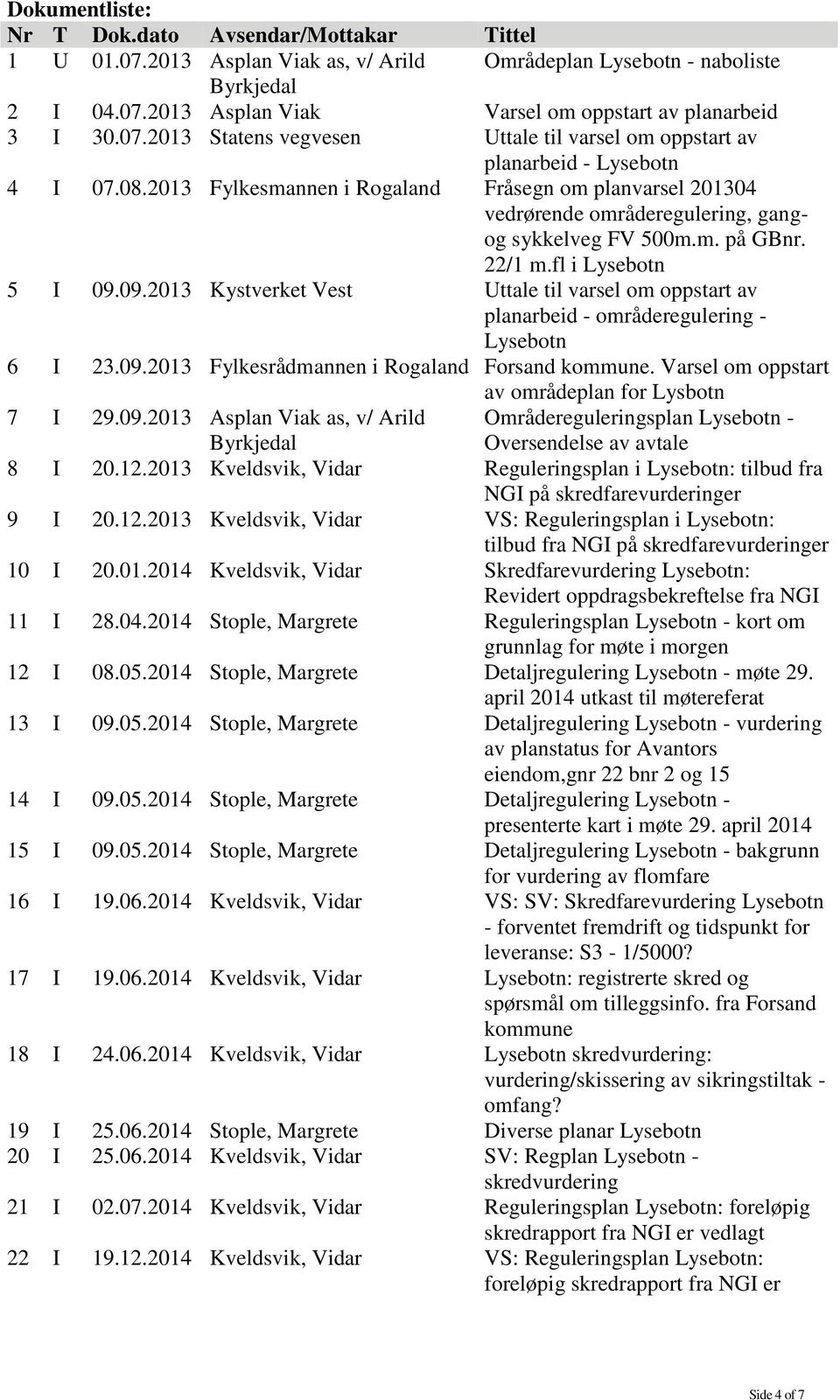 2013 Fylkesmannen i Rogaland Fråsegn om planvarsel 201304 vedrørende områderegulering, gangog sykkelveg FV 500m.m. på GBnr. 22/1 m.fl i Lysebotn 5 I 09.