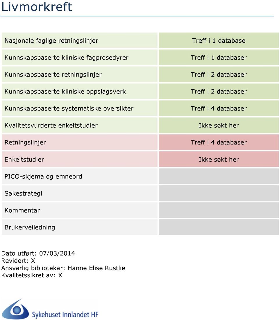 database Treff i 1 databaser Treff i 2 databaser Treff i 2 databaser Treff i 4 databaser Treff i 4 databaser PICO-skjema og emneord