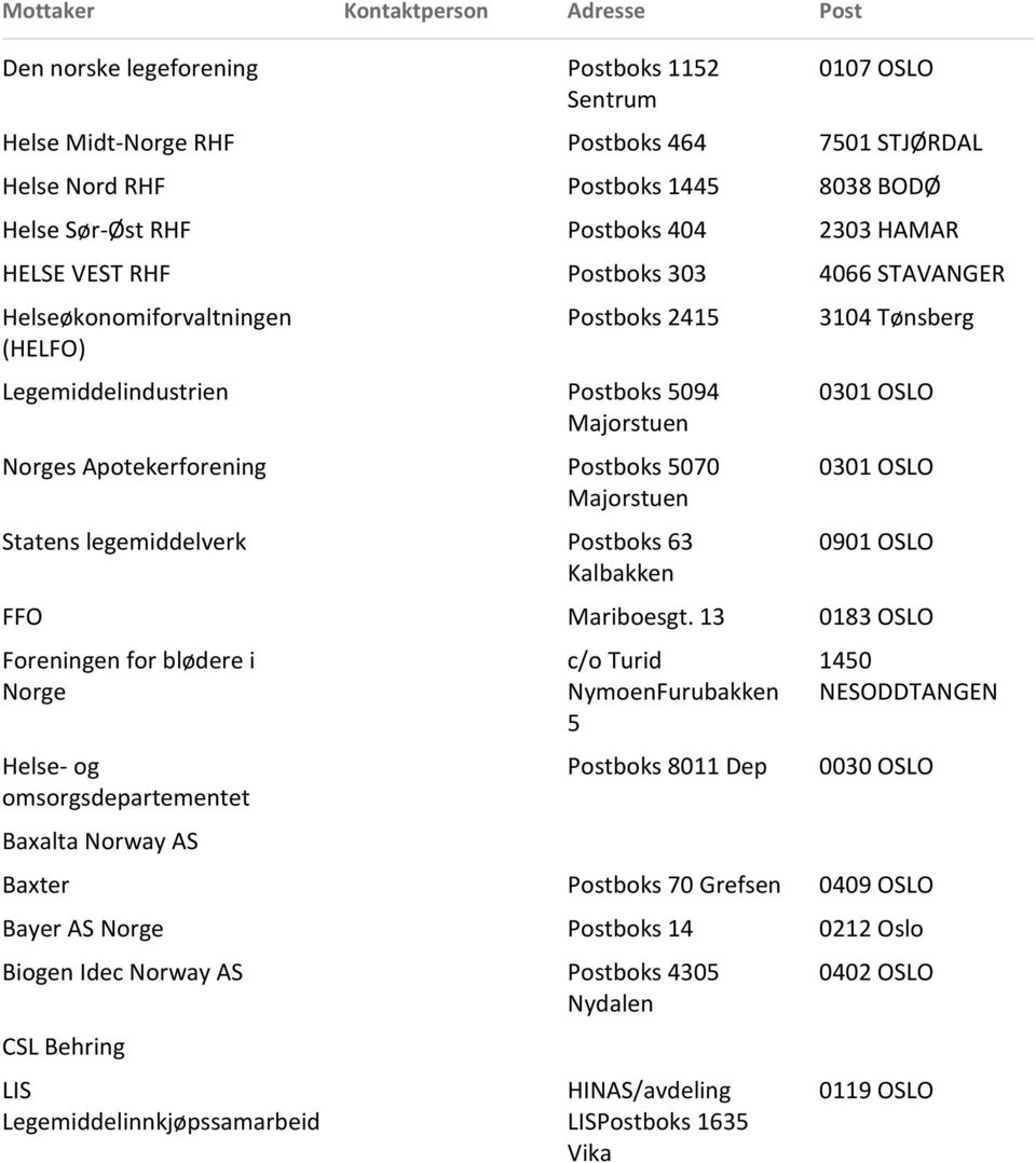 Majorstuen Statens legemiddelverk Postboks 63 Kalbakken 3104 Tønsberg 0301 OSLO 0301 OSLO 0901 OSLO FFO Mariboesgt.