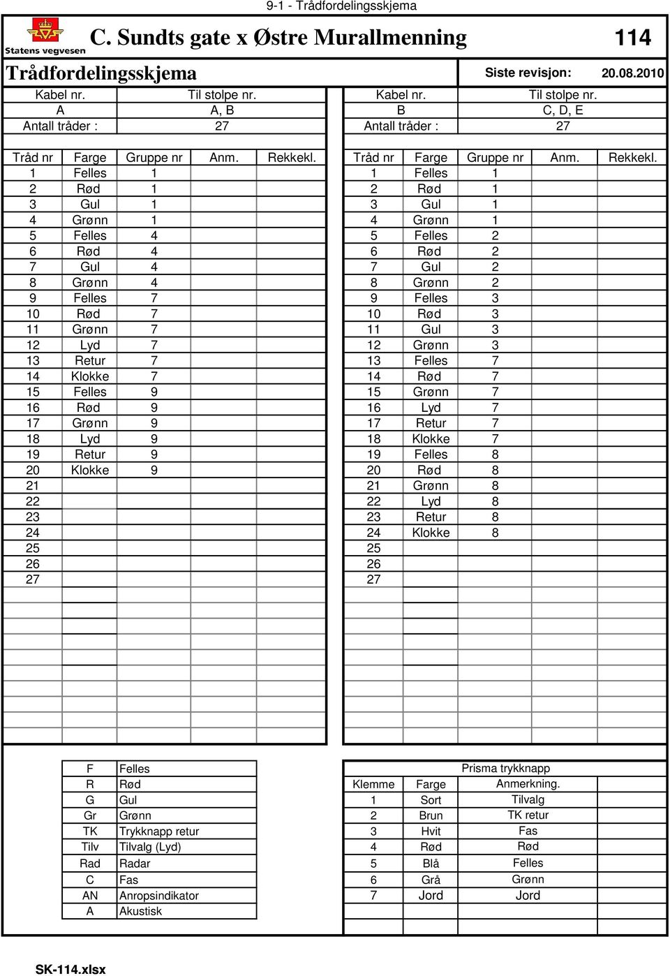 1 Felles 1 1 Felles 1 Rød 1 Rød 1 3 Gul 1 3 Gul 1 4 Grønn 1 4 Grønn 1 5 Felles 4 5 Felles 6 Rød 4 6 Rød 7 Gul 4 7 Gul 8 Grønn 4 8 Grønn 9 Felles 7 9 Felles 3 1 Rød 7 1 Rød 3 11 Grønn 7 11 Gul 3 1 Lyd