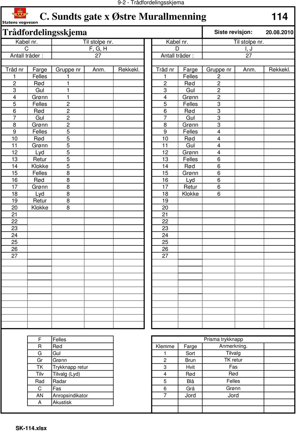 1 Felles 1 1 Felles Rød 1 Rød 3 Gul 1 3 Gul 4 Grønn 1 4 Grønn 5 Felles 5 Felles 3 6 Rød 6 Rød 3 7 Gul 7 Gul 3 8 Grønn 8 Grønn 3 9 Felles 5 9 Felles 4 1 Rød 5 1 Rød 4 11 Grønn 5 11 Gul 4 1 Lyd 5 1