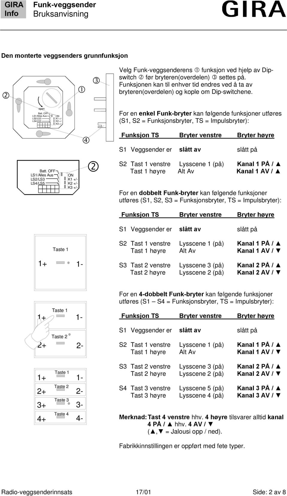 LS1/Alles Aus ON For en enkel Funk-bryter kan følgende funksjoner utføres (S1, S2 = Funksjonsbryter, TS = Impulsbryter): LS1/Alles Aus ON Funksjon TS Bryter venstre Bryter høyre S1 Veggsender er