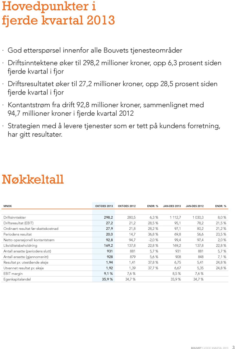 2012 Strategien med å levere tjenester som er tett på kundens forretning, har gitt resultater. Nøkkeltall MNOK OKT-DES 2013 OKT-DES 2012 ENDR. % JAN-DES 2013 JAN-DES 2012 ENDR.