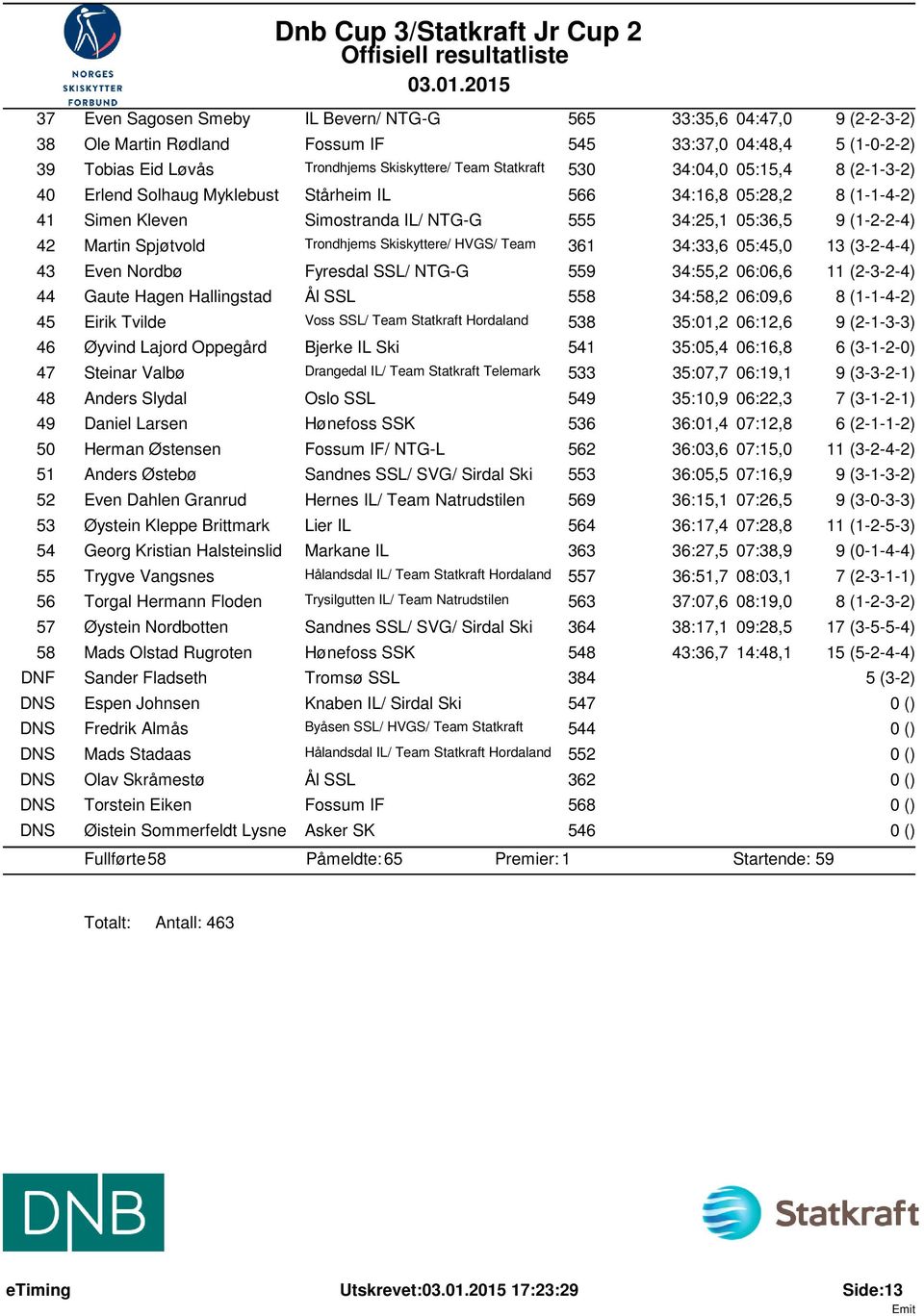 Trondhjems Skiskyttere/ HVGS/ Team 361 34:33,6 05:45,0 13 (3-2-4-4) 43 Even Nordbø Fyresdal SSL/ NTG-G 559 34:55,2 06:06,6 11 (2-3-2-4) 44 Gaute Hagen Hallingstad Ål SSL 558 34:58,2 06:09,6 8