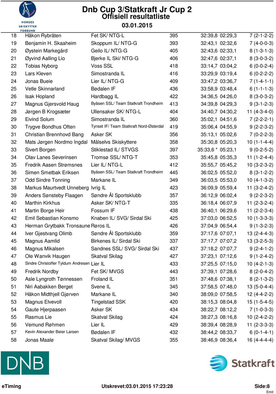 (3-0-3-2) 22 Tobias Nyborg Voss SSL 418 33:14,7 03:04,2 6 (0-0-2-4) 23 Lars Kleven Simostranda IL 416 33:29,9 03:19,4 6 (0-2-2-2) 24 Jonas Bueie Lier IL/ NTG-G 409 33:47,2 03:36,7 7 (1-4-1-1) 25