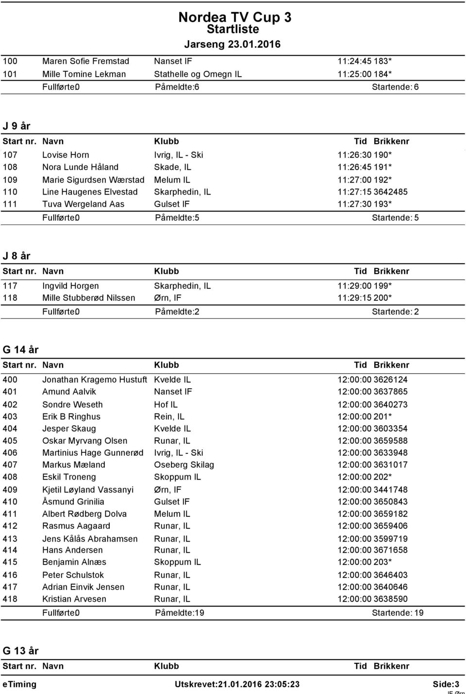 år 117 Ingvild Horgen Skarphedin, IL 11:29:00 199* 118 Mille Stubberød Nilssen Ørn, IF 11:29:15 200* Påmeldte: 2 Startende: 2 G 14 år 400 Jonathan Kragemo Hustuft Kvelde IL 12:00:00 3626124 401 Amund