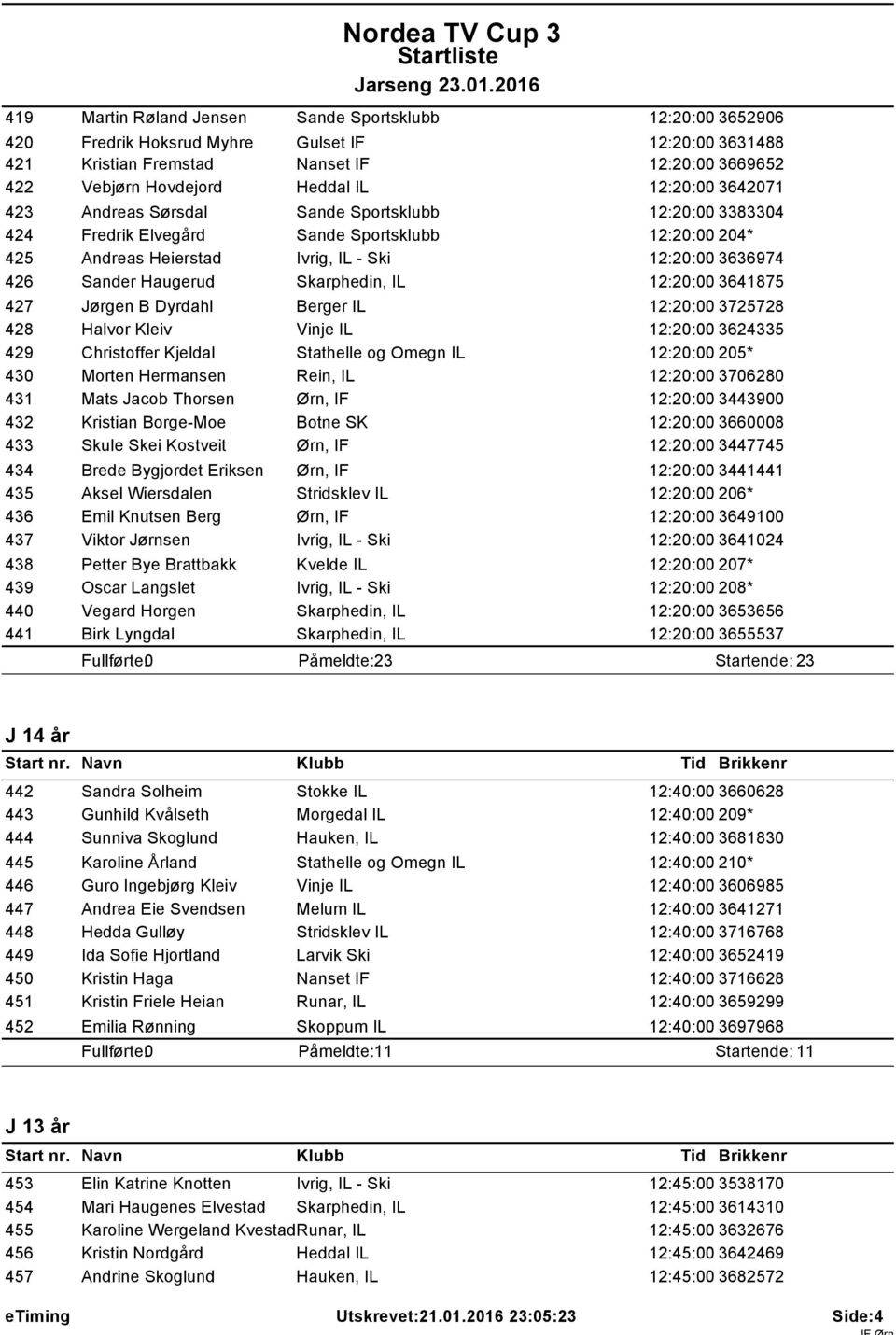 Skarphedin, IL 12:20:00 3641875 427 Jørgen B Dyrdahl Berger IL 12:20:00 3725728 428 Halvor Kleiv Vinje IL 12:20:00 3624335 429 Christoffer Kjeldal Stathelle og Omegn IL 12:20:00 205* 430 Morten