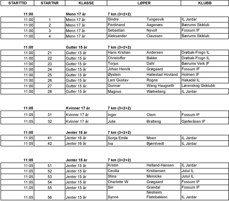 15 år Torjus Dahl Bærums Verk IF 11:00 24 Gutter 15 år Johan Henrik Grøgaard Fossum IF 11:00 25 Gutter 15 år Øystein Hatlestad Hovland Holmen IF 11:00 26 Gutter 15 år Lars Gustav Rogne Hakadal IL