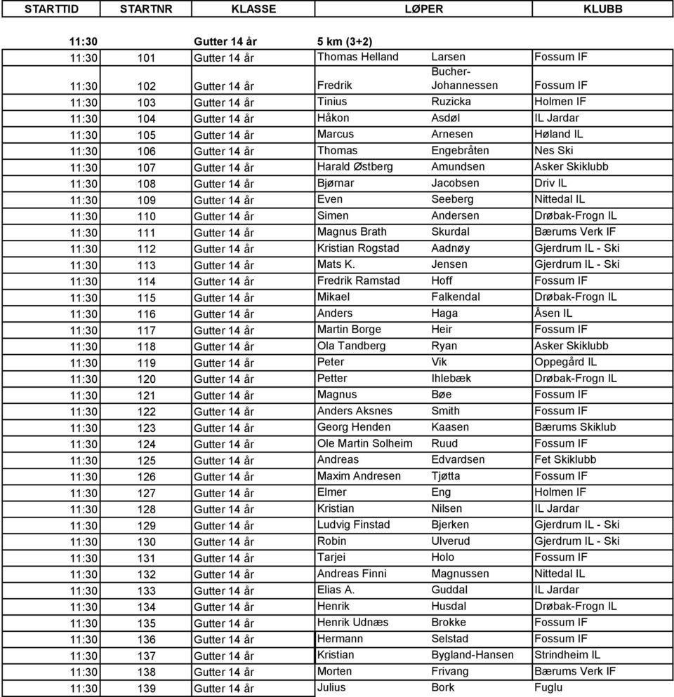 11:30 108 Gutter 14 år Bjørnar Jacobsen Driv IL 11:30 109 Gutter 14 år Even Seeberg Nittedal IL 11:30 110 Gutter 14 år Simen Andersen Drøbak-Frogn IL 11:30 111 Gutter 14 år Magnus Brath Skurdal