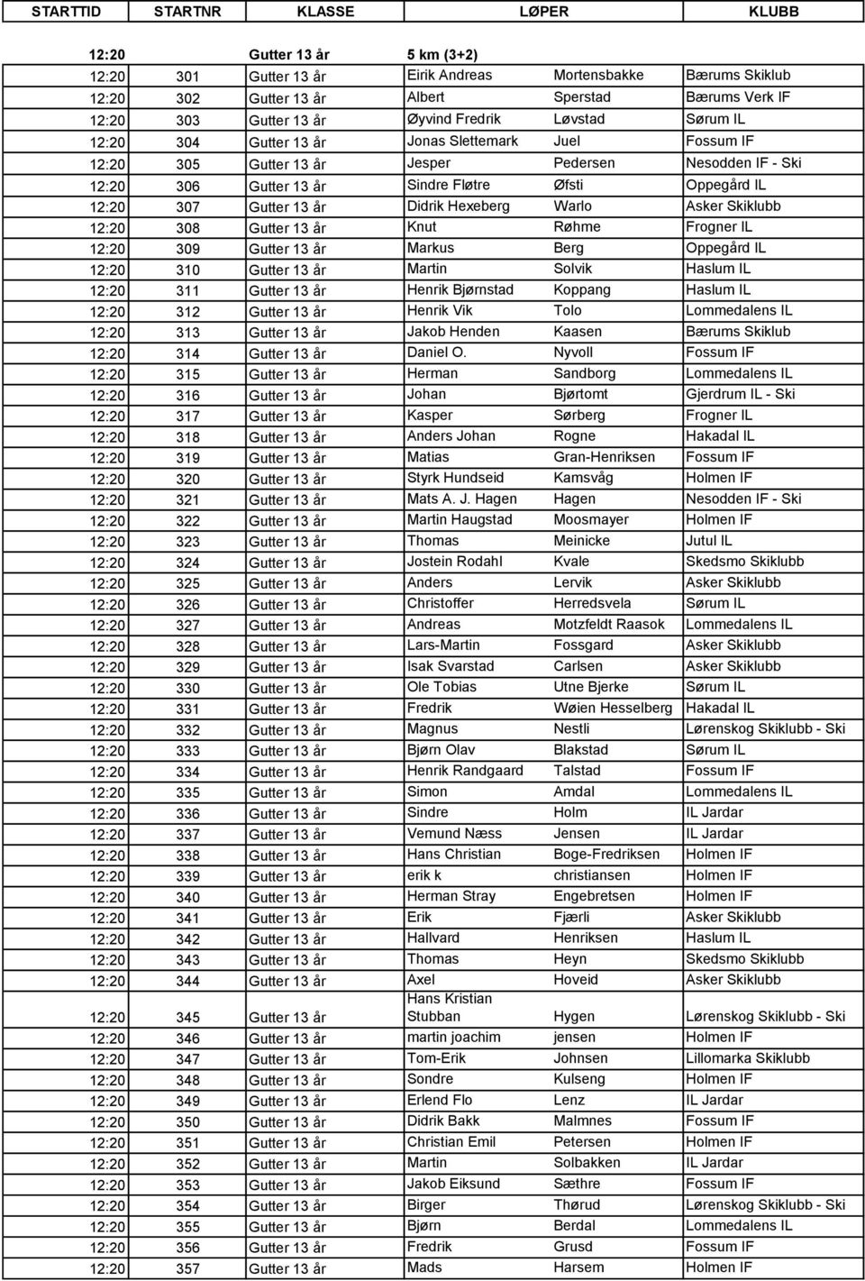 Didrik Hexeberg Warlo Asker Skiklubb 12:20 308 Gutter 13 år Knut Røhme Frogner IL 12:20 309 Gutter 13 år Markus Berg Oppegård IL 12:20 310 Gutter 13 år Martin Solvik Haslum IL 12:20 311 Gutter 13 år