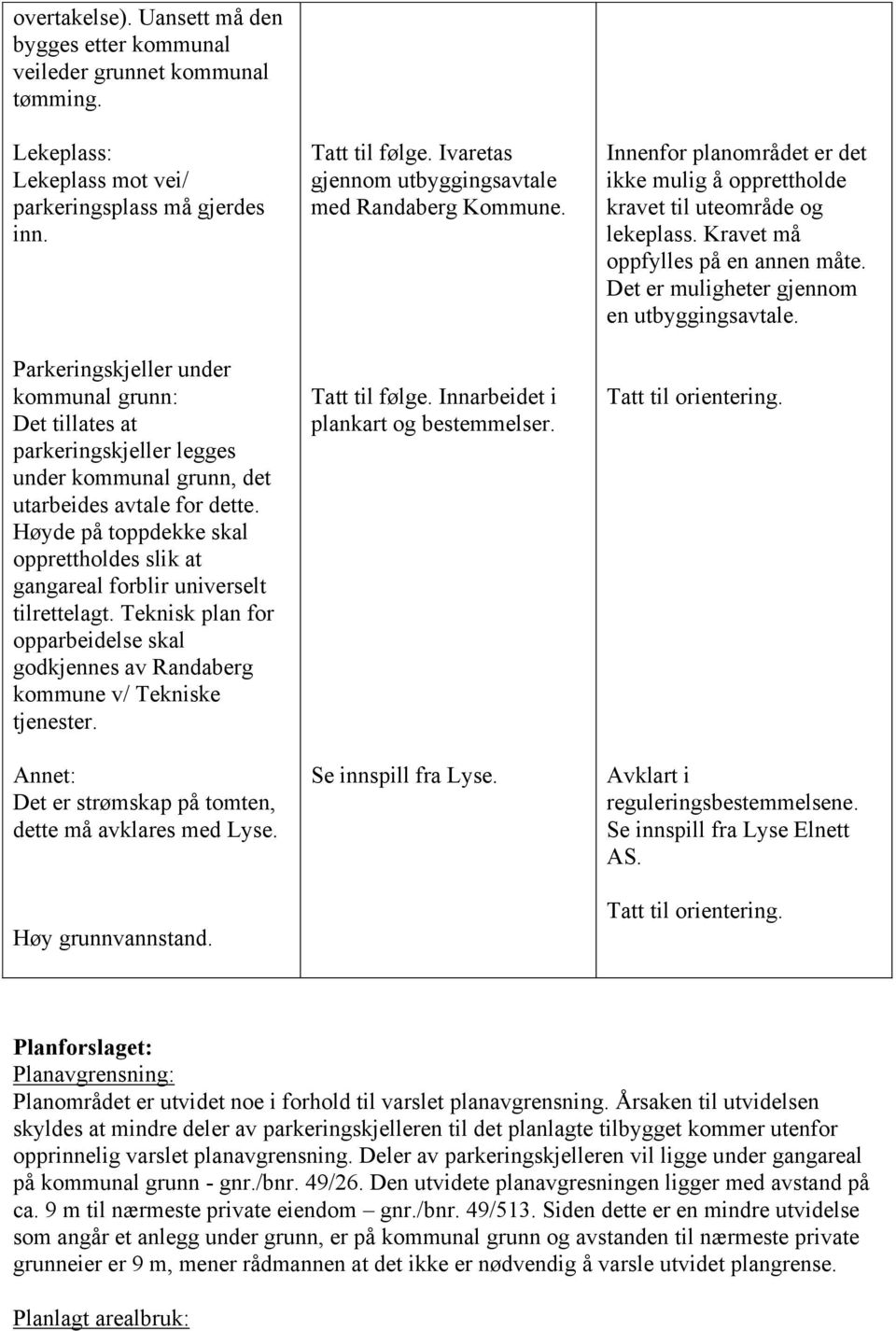 Høyde på toppdekke skal opprettholdes slik at gangareal forblir universelt tilrettelagt. Teknisk plan for opparbeidelse skal godkjennes av Randaberg kommune v/ Tekniske tjenester.