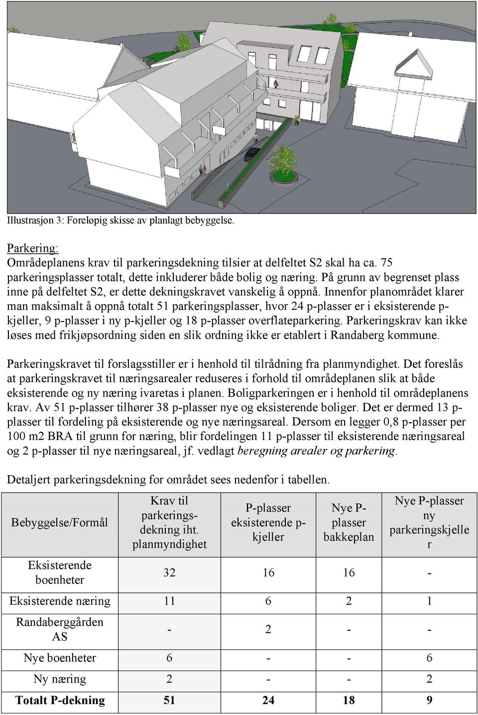 Innenfor planområdet klarer man maksimalt å oppnå totalt 51 parkeringsplasser, hvor 24 p-plasser er i eksisterende p- kjeller, 9 p-plasser i ny p-kjeller og 18 p-plasser overflateparkering.