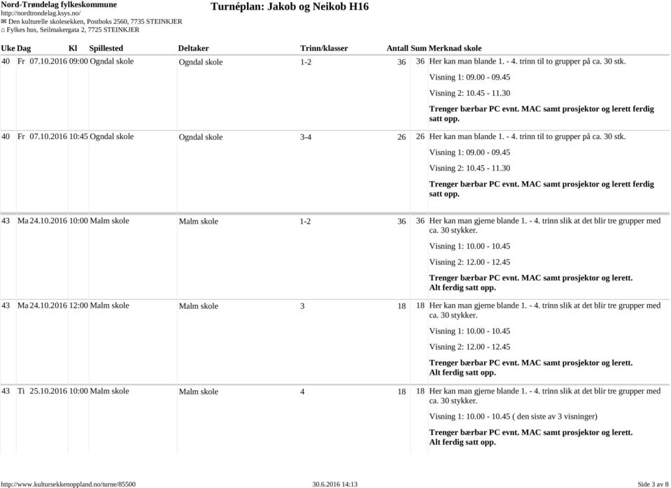 trinn slik at det blir tre grupper med 43 Ma 24.10.2016 12:00 Malm skole Malm skole 3 18 18 Her kan man gjerne blande 1. - 4. trinn slik at det blir tre grupper med 43 Ti 25.10.2016 10:00 Malm skole Malm skole 4 18 18 Her kan man gjerne blande 1.