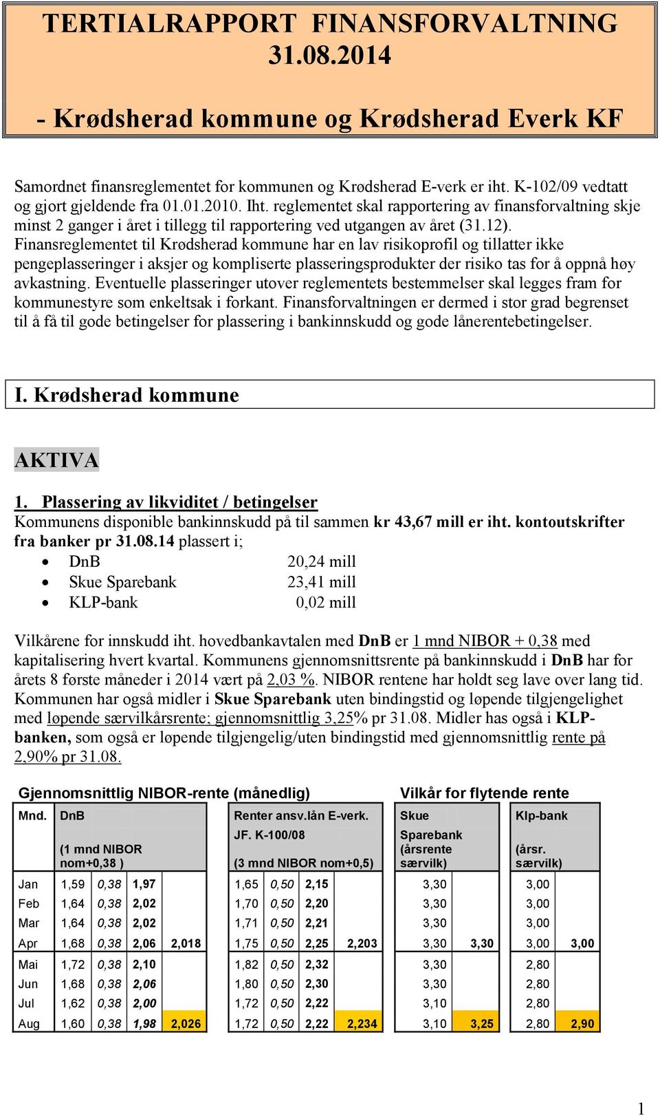 Finansreglementet til Krødsherad kommune har en lav risikoprofil og tillatter ikke pengeplasseringer i aksjer og kompliserte plasseringsprodukter der risiko tas for å oppnå høy avkastning.