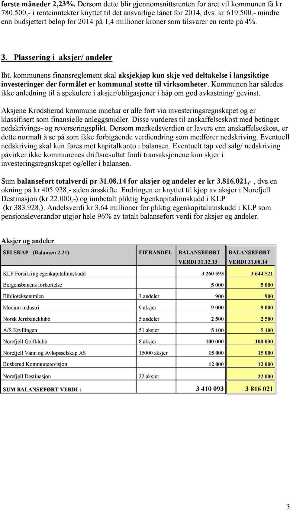 kommunens finansreglement skal aksjekjøp kun skje ved deltakelse i langsiktige investeringer der formålet er kommunal støtte til virksomheter.