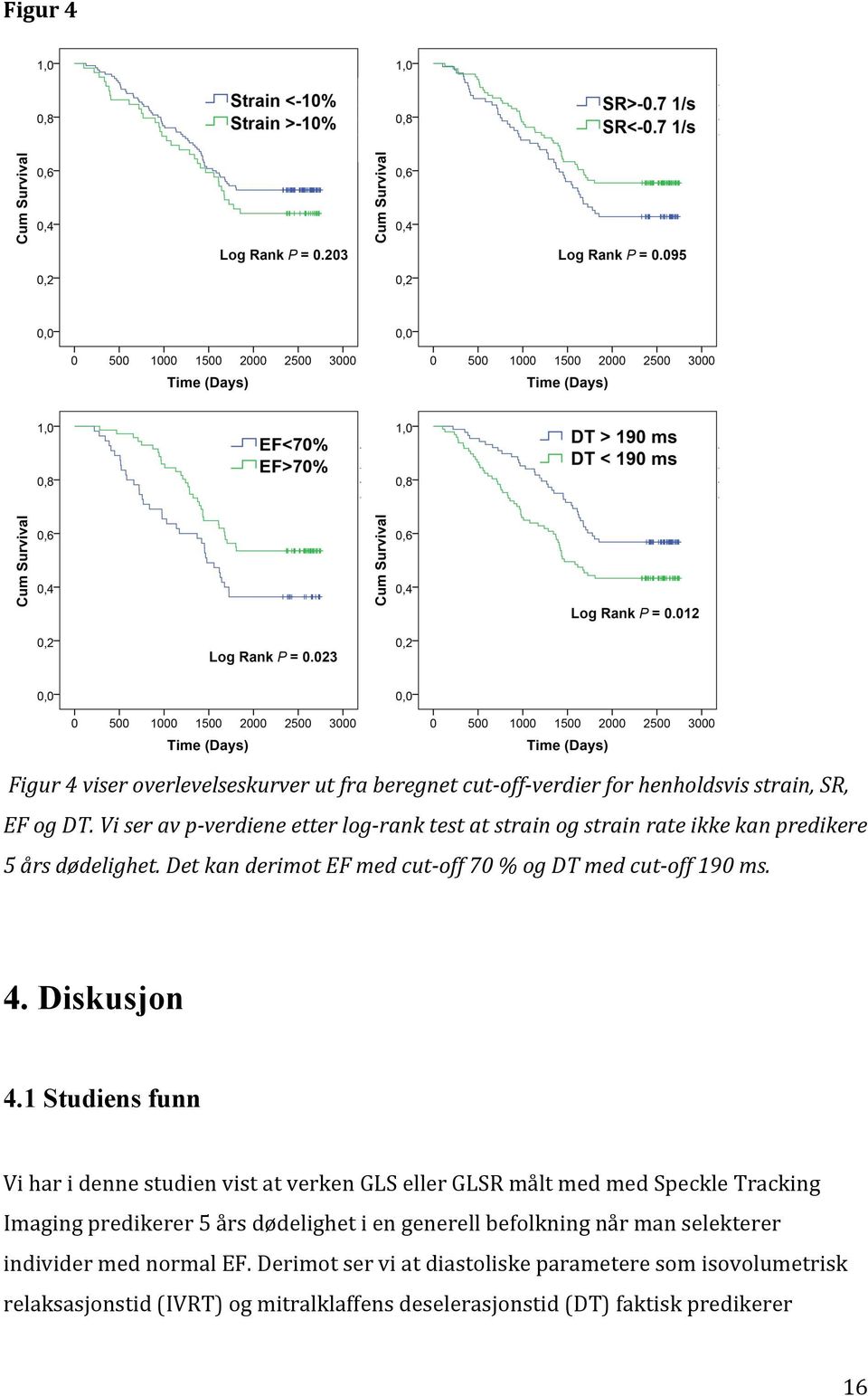 Det kan derimot EF med cut- off 70 % og DT med cut- off 190 ms. 4. Diskusjon 4.