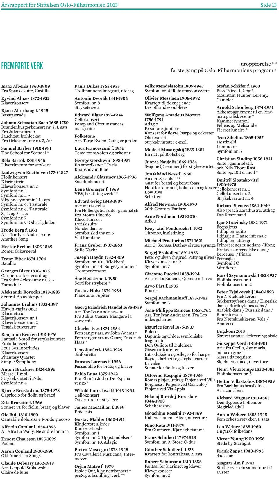 3, Air Samuel Barber 9-98 The School for Scandal * Béla Bartók 88-945 Divertimento for strykere Ludwig van Beethoven 77-827 Fiolinkonsert Klarinettrio Klaverkonsert nr. 2 Symfoni nr. 4 Symfoni nr. 5.