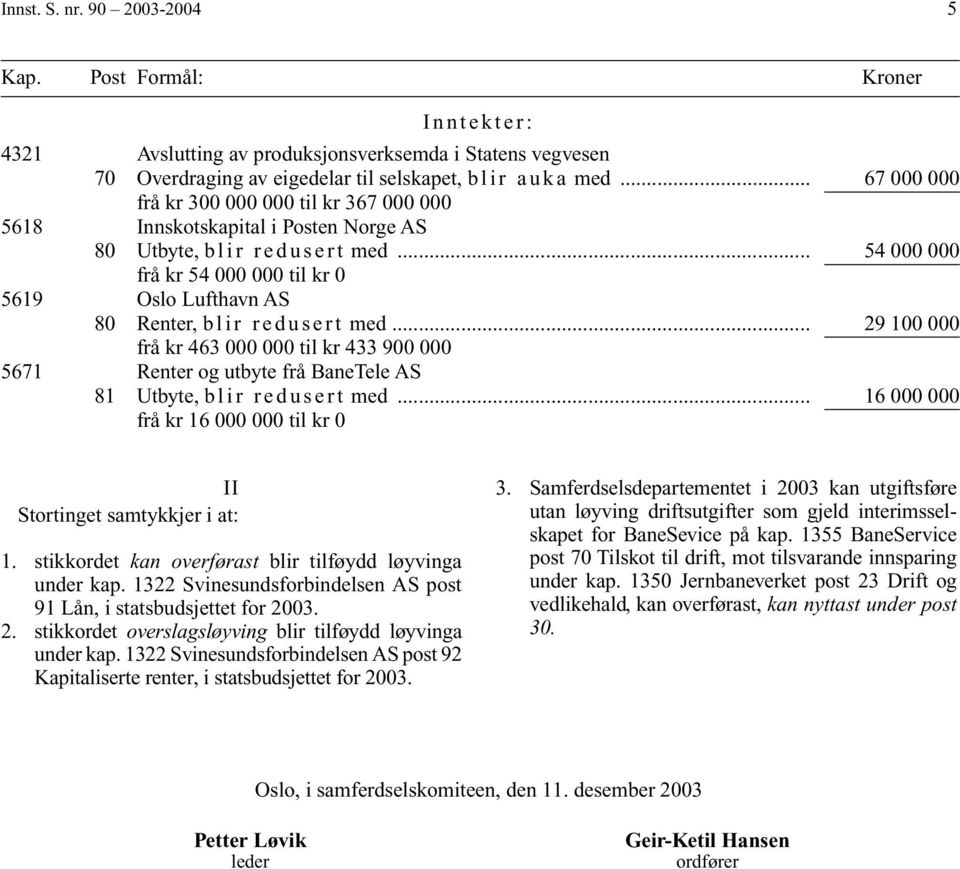 .. 54 000 000 frå kr 54 000 000 til kr 0 5619 Oslo Lufthavn AS 80 Renter, blir redusert med.