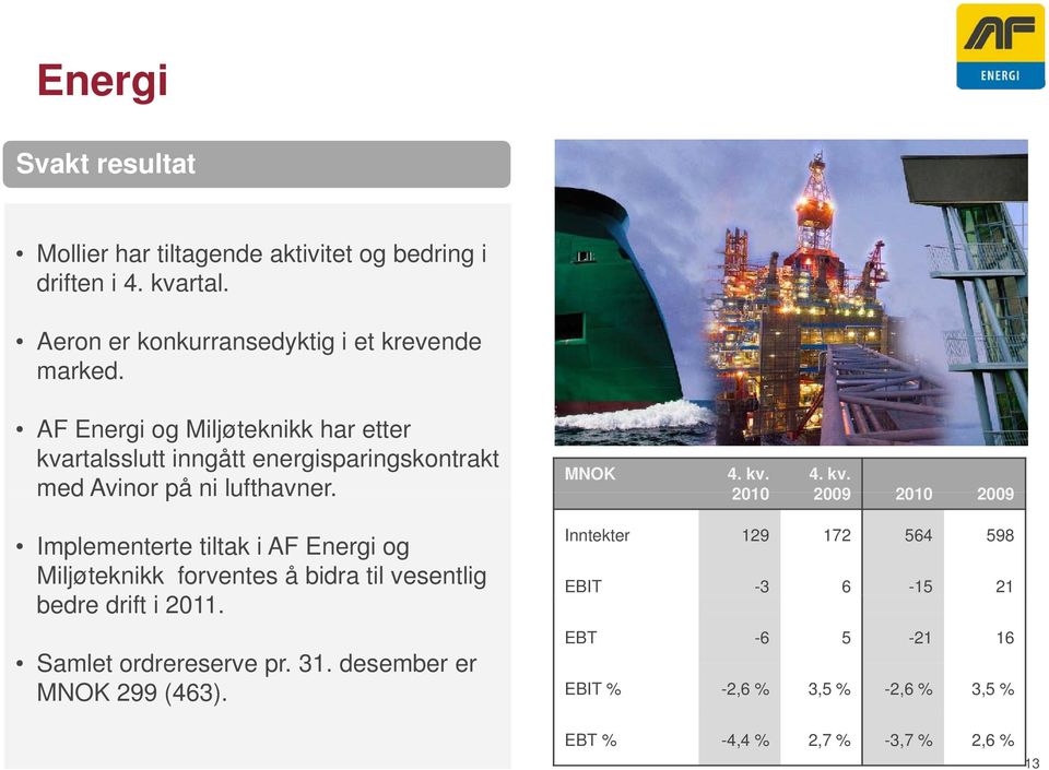 rtalsslutt inngått energisparingskontrakt med Avinor på ni lufthavner. MNOK 4. kv.