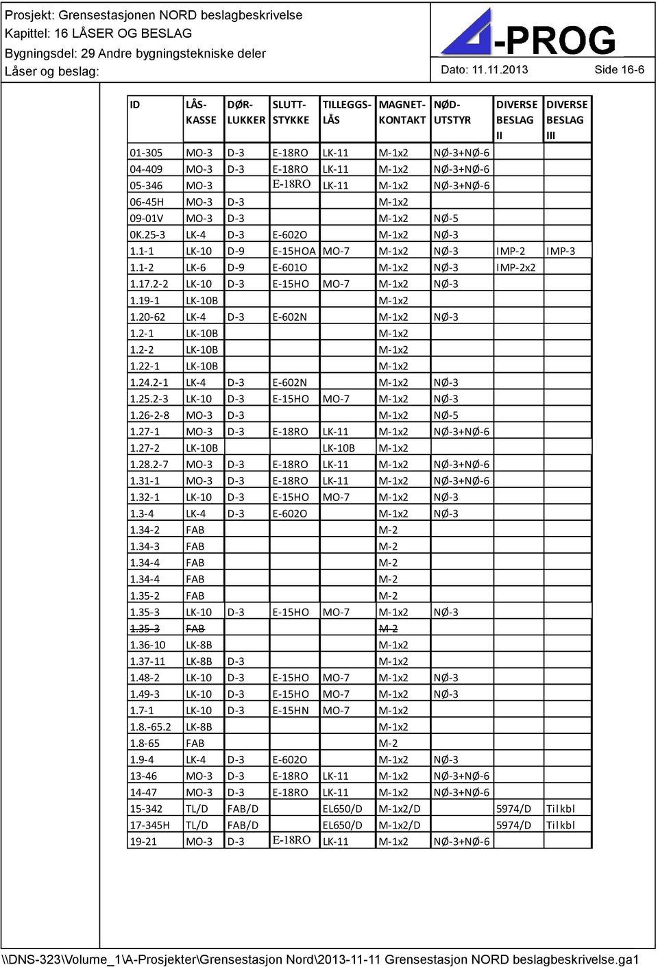 E-18RO LK-11 M-1x2 NØ-3+NØ-6 05-346 MO-3 E-18RO LK-11 M-1x2 NØ-3+NØ-6 06-45H MO-3 D-3 M-1x2 09-01V MO-3 D-3 M-1x2 NØ-5 0K.25-3 LK-4 D-3 E-602O M-1x2 NØ-3 1.