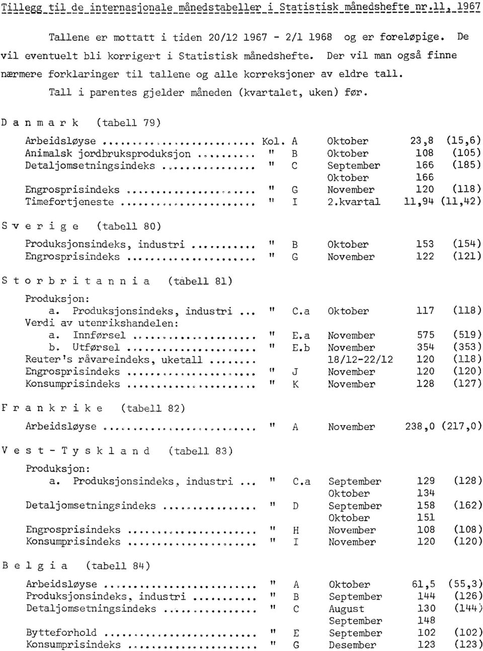 Tall i parentes gjelder måneden (kvartalet, uken) for. D anmark (tabell 79) se,00.0eeeeteee. Arbeidsløyse... Kol. A Oktober Animalsk jordbruksproduksjon.,... Oktober Detaljomsetningsindeks.