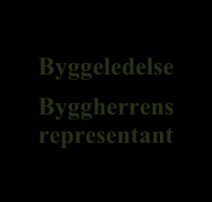 Side 4 av 12 2 FREMDRIFTSPLAN 2.1 ORGANISASJONSPLAN ( 8 pkt. a) Byggherre: Tromsø kommune, Vann og avløp. Prosjektleder Tromsø kommune xxxx.