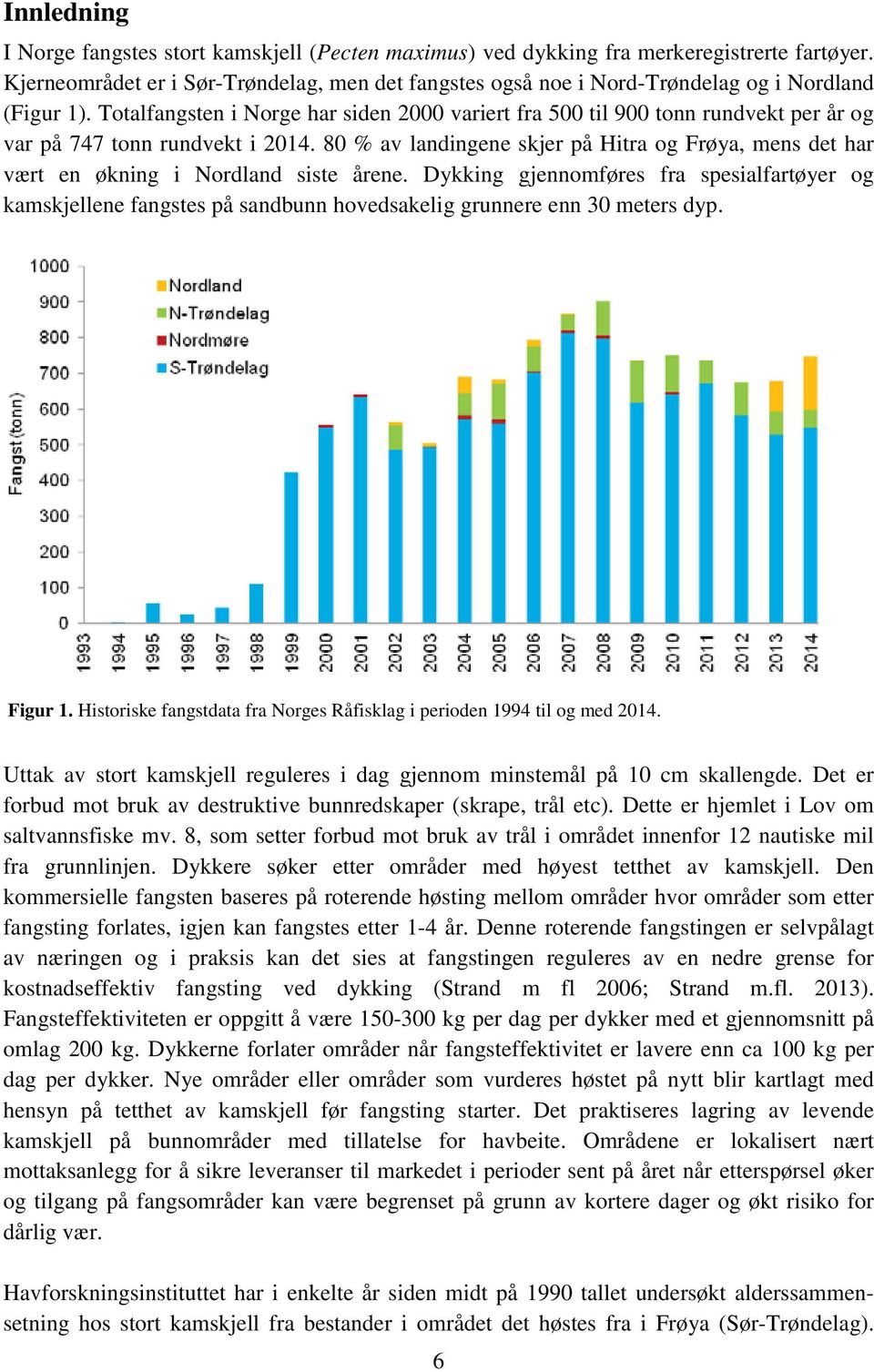 Totalfangsten i Norge har siden 2000 variert fra 500 til 900 tonn rundvekt per år og var på 747 tonn rundvekt i 2014.