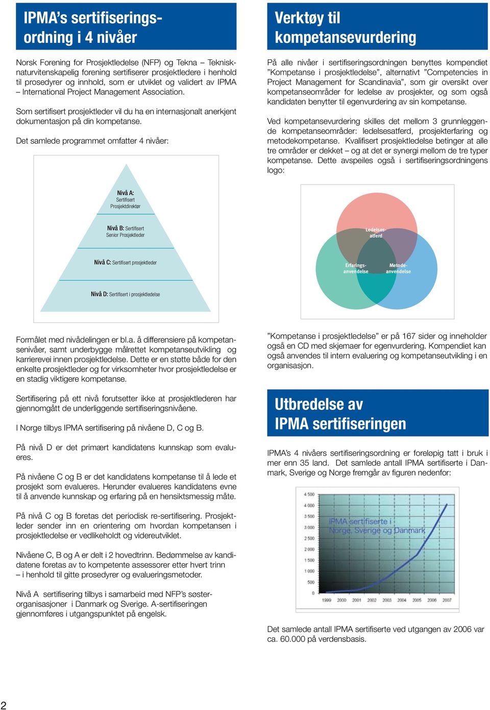 Det samlede programmet omfatter 4 nivåer: Verktøy til kompetansevurdering På alle nivåer i sertifiseringsordningen benyttes kompendiet Kompetanse i prosjektledelse, alternativt Competencies in