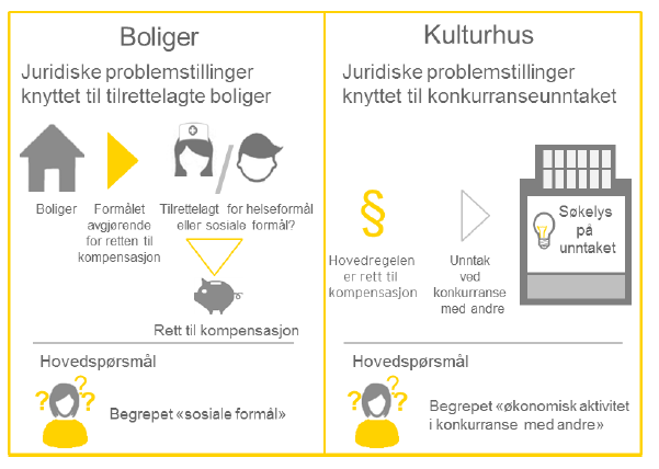 Merverdiavgiftskompensasjon «Regjeringen vil komme tilbake til saken i forbindelse med statsbudsjettet