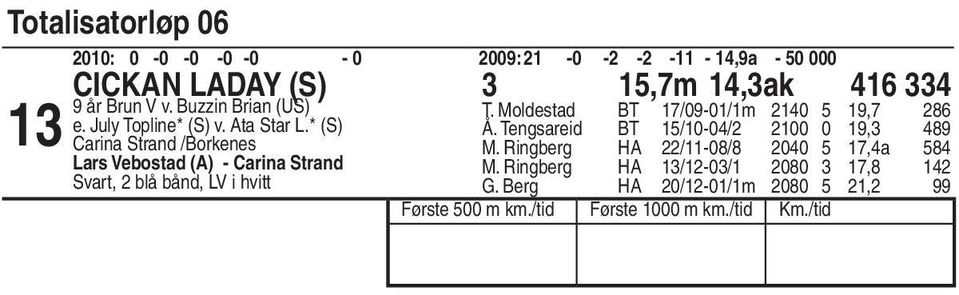 * (S) Carina Strand /Borkenes Lars Vebostad (A) - Carina Strand Svart, blå bånd, LV i hvitt T.