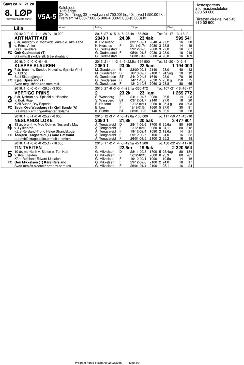 Gudmestad G. Gudmestad /9/ //m 9// // // : :,a 9 Tot: KLEE SLAUREN,k,am 9 år, brun h v. Sundbo Kravall e. Gjømle Vinni Stall Slauragjengen O Kjetil jøseland (T). Gundersen.