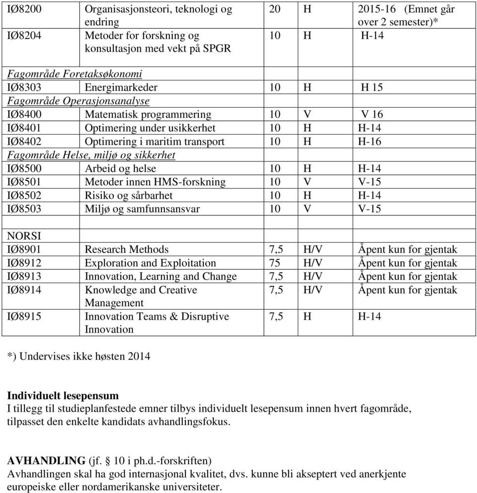 Helse, miljø og sikkerhet IØ8500 Arbeid og helse 10 H H-14 IØ8501 Metoder innen HMS-forskning 10 V V-15 IØ8502 Risiko og sårbarhet 10 H H-14 IØ8503 Miljø og samfunnsansvar 10 V V-15 NORSI IØ8901