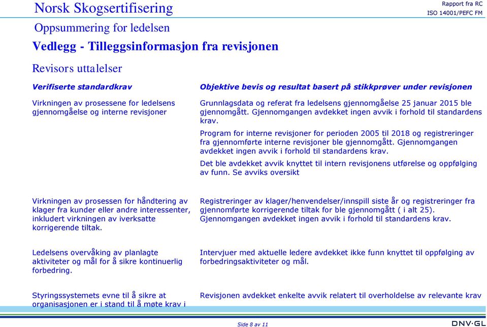 Program for interne revisjoner for perioden 2005 til 2018 og registreringer fra gjennomførte interne revisjoner ble gjennomgått. Gjennomgangen avdekket ingen avvik i forhold til standardens krav.