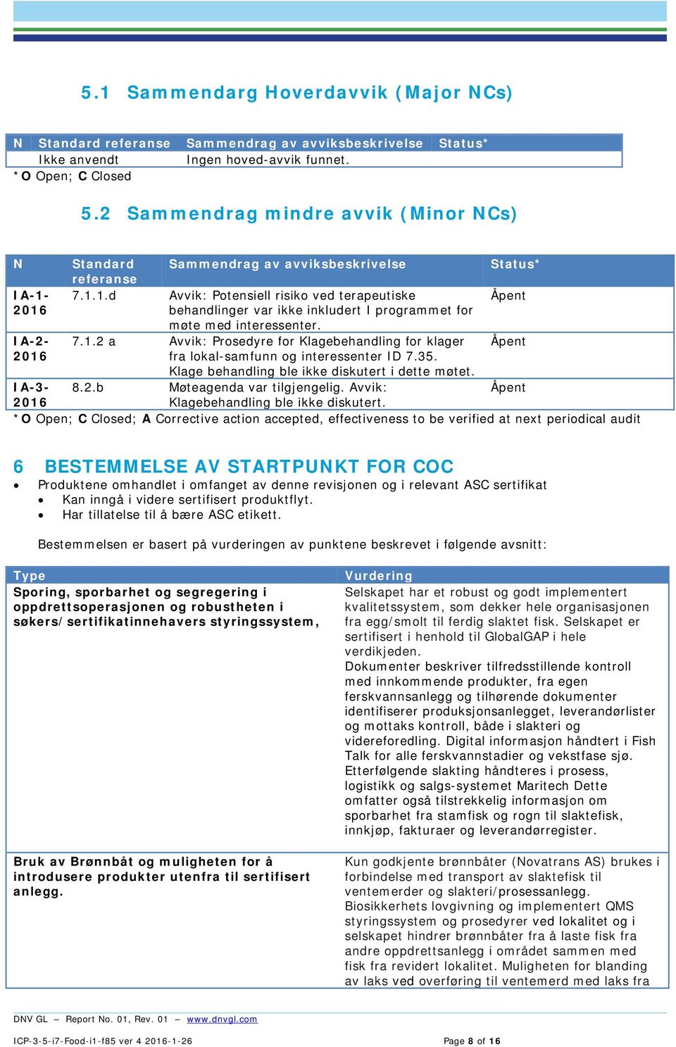 7.1.2 a Avvik: Prosedyre for Klagebehandling for klager fra lokal-samfunn og interessenter ID 7.35. Klage behandling ble ikke diskutert i dette møtet. 8.2.b Møteagenda var tilgjengelig.