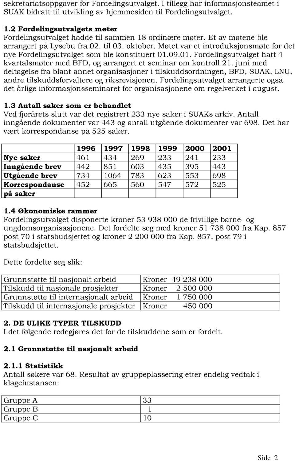 Møtet var et introduksjonsmøte for det nye Fordelingsutvalget som ble konstituert 01.09.01. Fordelingsutvalget hatt 4 kvartalsmøter med BFD, og arrangert et seminar om kontroll 21.