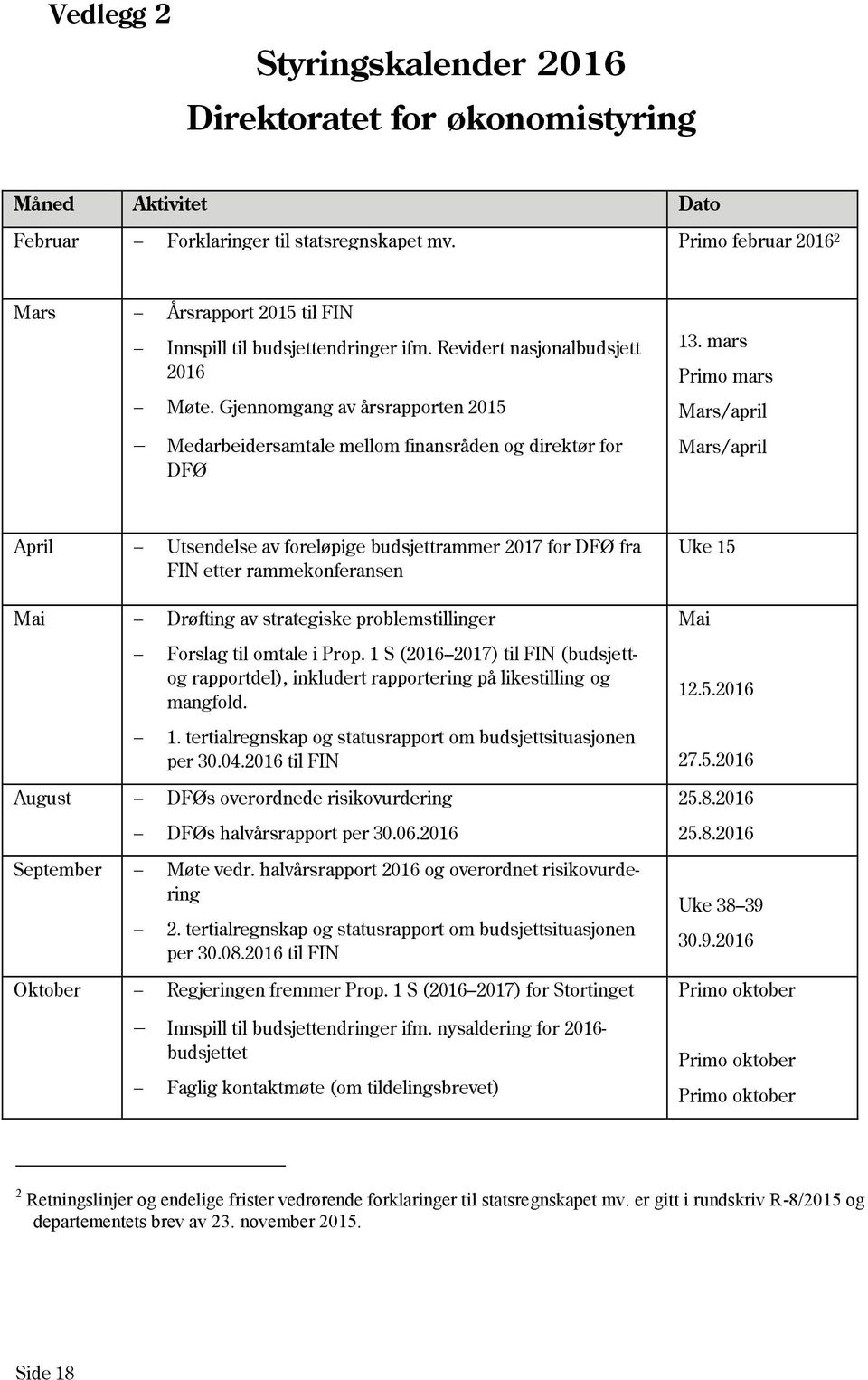 Gjennomgang av årsrapporten 2015 Medarbeidersamtale mellom finansråden og direktør for DFØ 13.