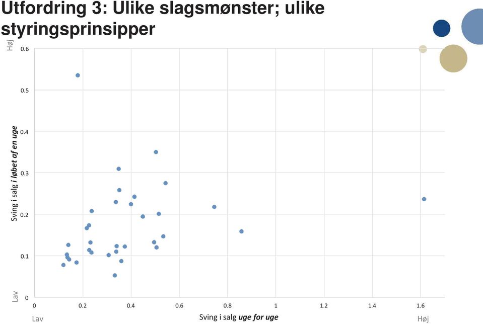 slagsmønster;