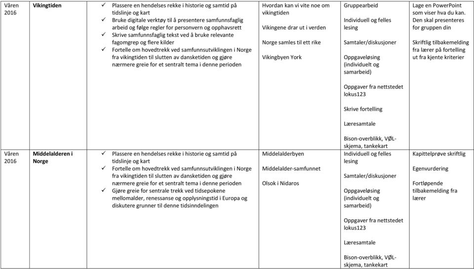 for et sentralt tema i denne perioden Hvordan kan vi vite noe om vikingtiden Vikingene drar ut i verden Norge samles til ett rike Vikingbyen York Gruppearbeid Lage en PowerPoint som viser hva du kan.