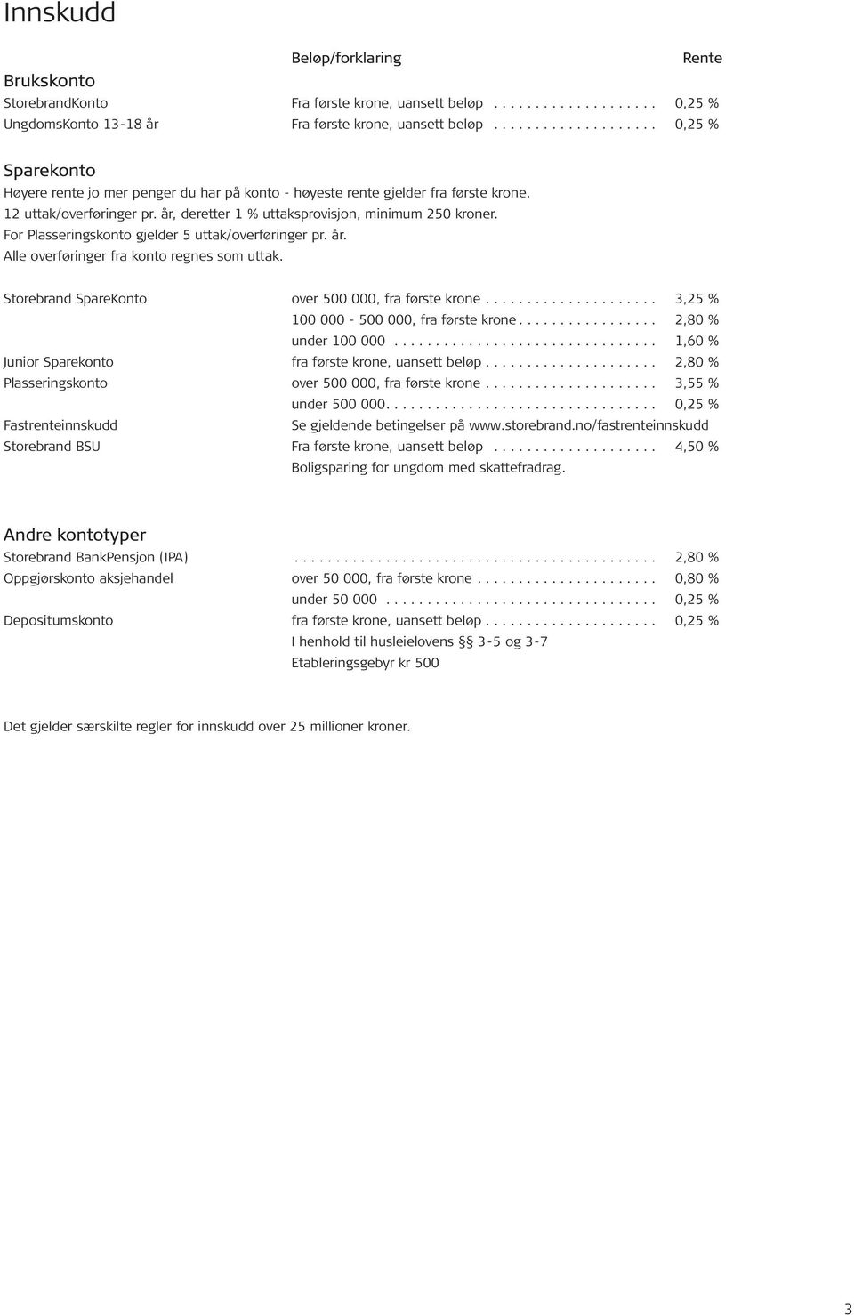 For Plasseringskonto gjelder 5 uttak/overføringer pr. år. Alle overføringer fra konto regnes som uttak. Storebrand SpareKonto over 500 000, fra første krone..................... 3,25 % 100 000-500 000, fra første krone.