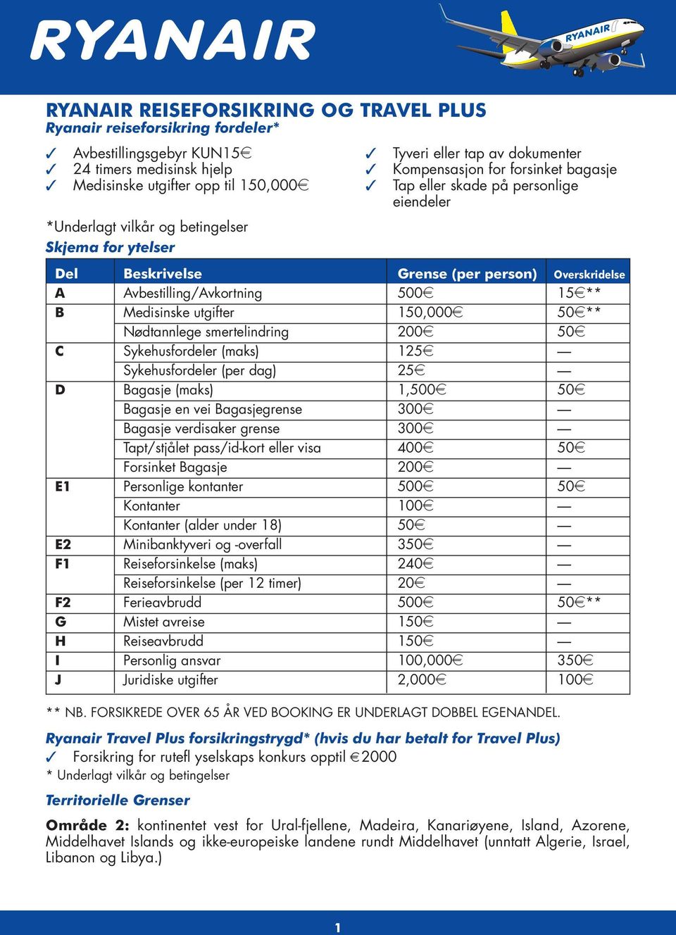 Avbestilling/Avkortning 500e 15e** B Medisinske utgifter 150,000e 50e** Nødtannlege smertelindring 200e 50e C Sykehusfordeler (maks) 125e Sykehusfordeler (per dag) 25e D Bagasje (maks) 1,500e 50e