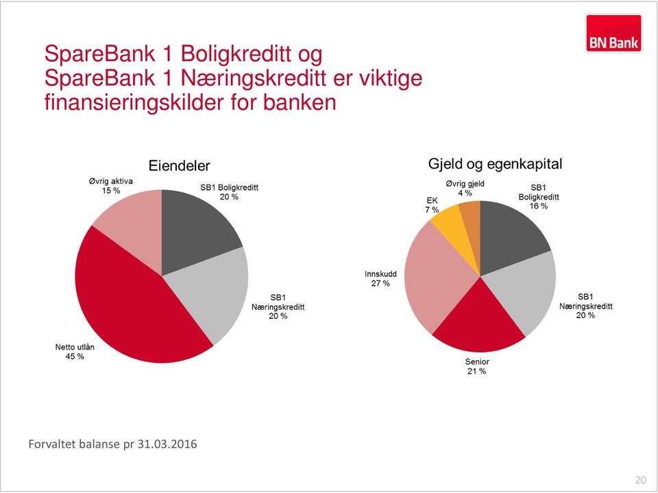 viktige finansieringskilder for