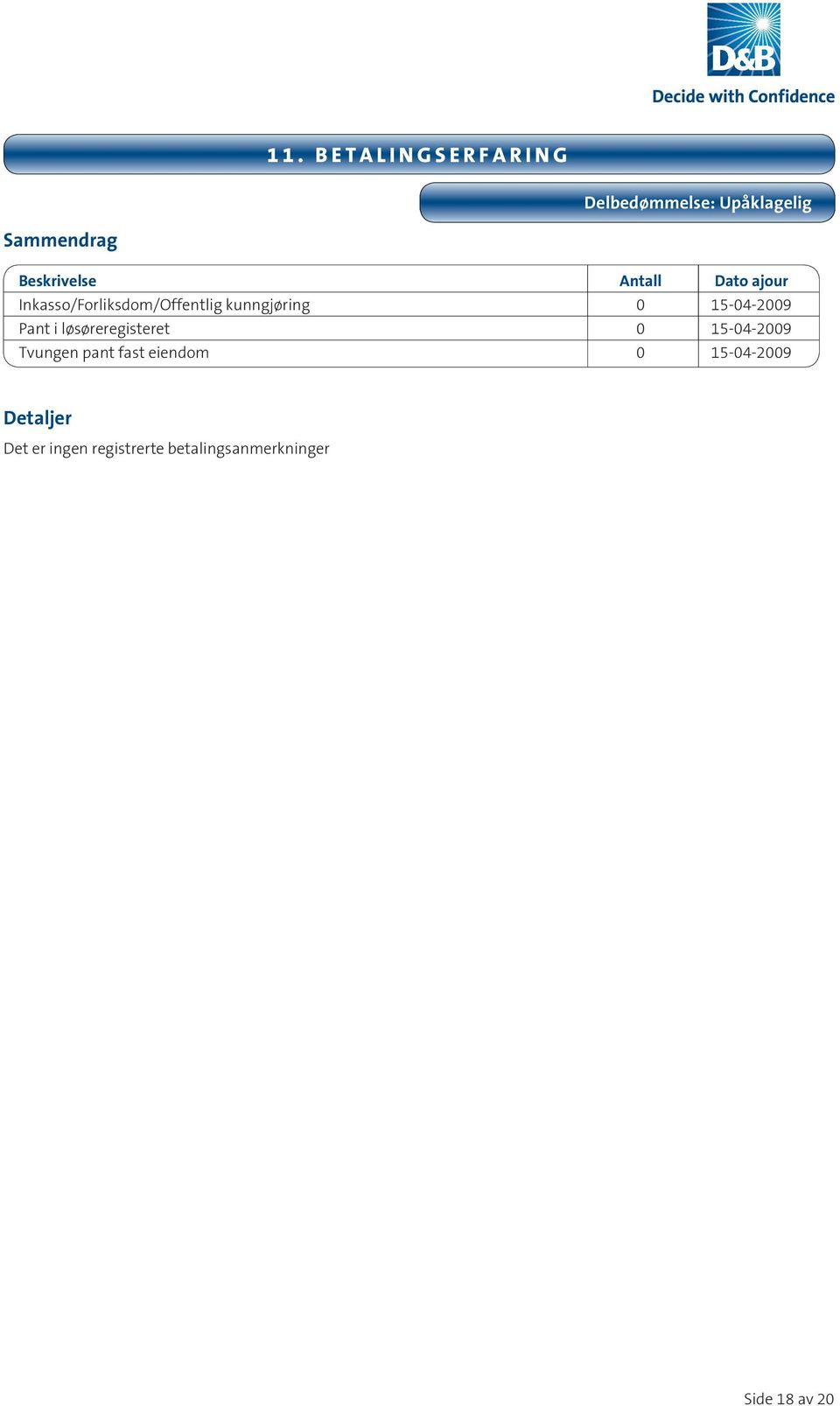 Pant i løsøreregisteret 0 15-04-2009 Tvungen pant fast eiendom 0